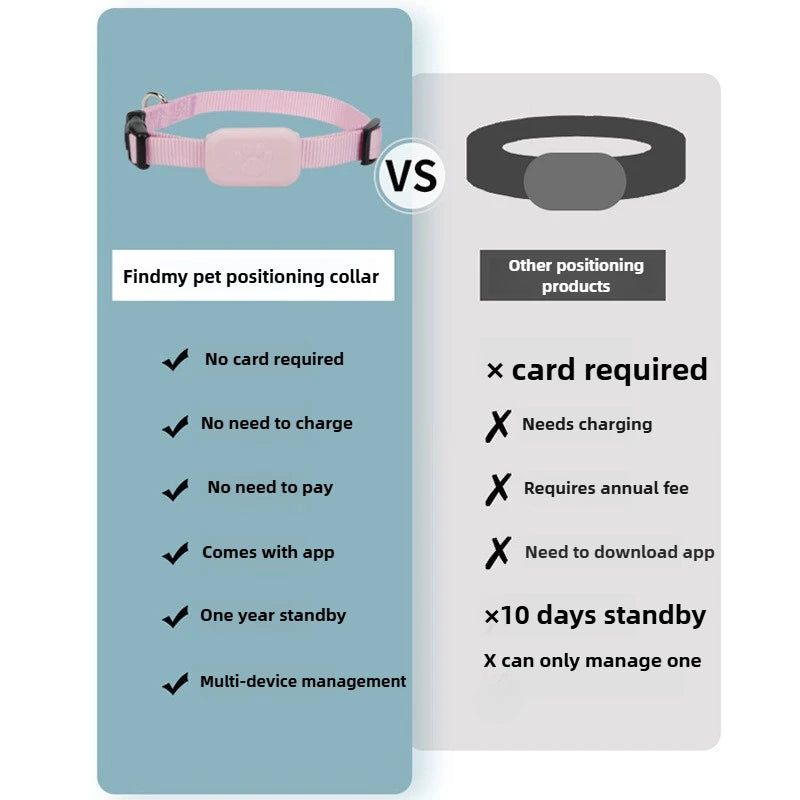 Petflx TrackTag – Bluetooth GPS Pet Tracker for Dogs, Cats & Puppies